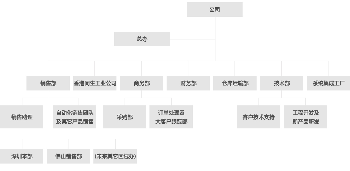 組織架構.jpg